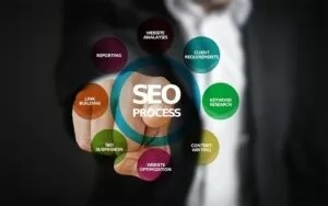 No solo basta el desarrollo web, es necesario asesoramiento SEO